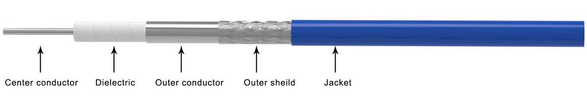 cable struction of RF ONE FL series