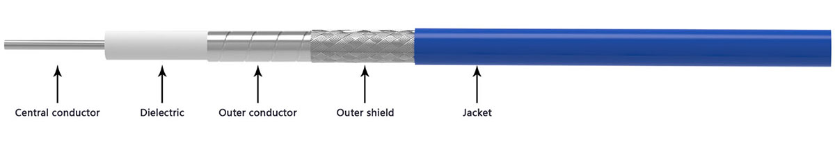 cable struction of RF ONE SP series