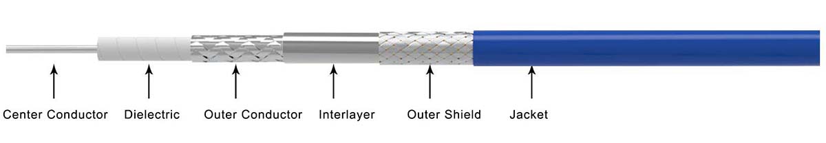 cable struction of RF ONE FL series