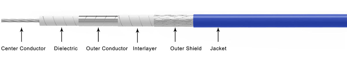 cable struction of RF ONE FL series