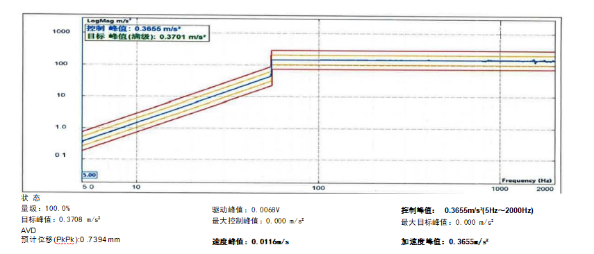 random vibration and shock tests