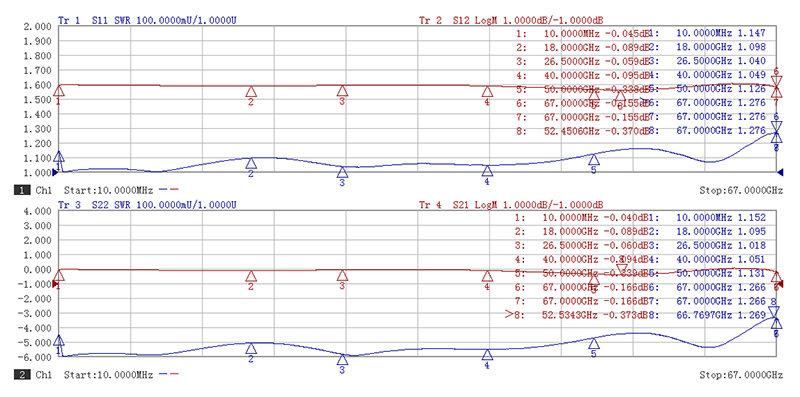 1.85mm dc block typical test data