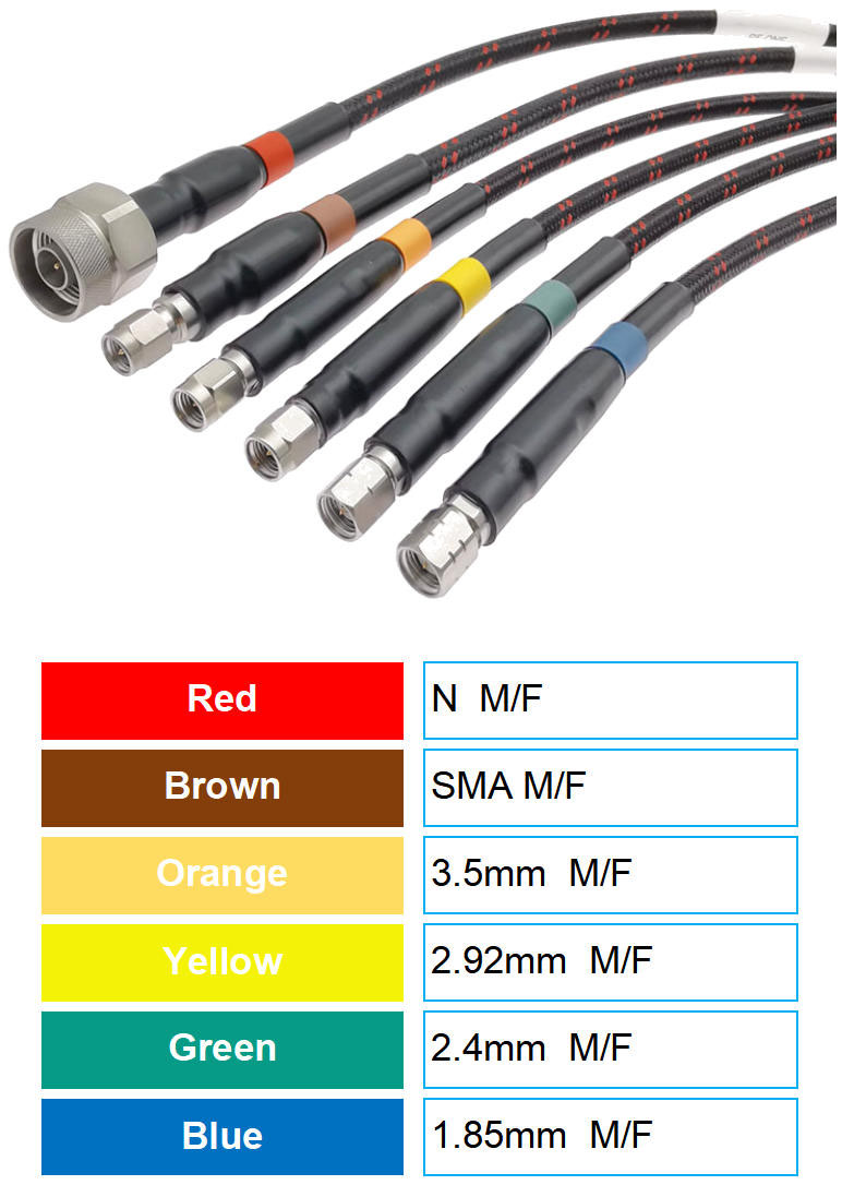 RF ONE Color Coded Cables