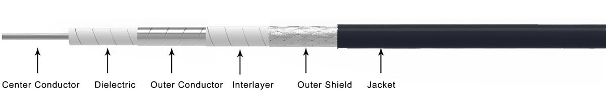 cable struction of RF ONE TVAC Cables